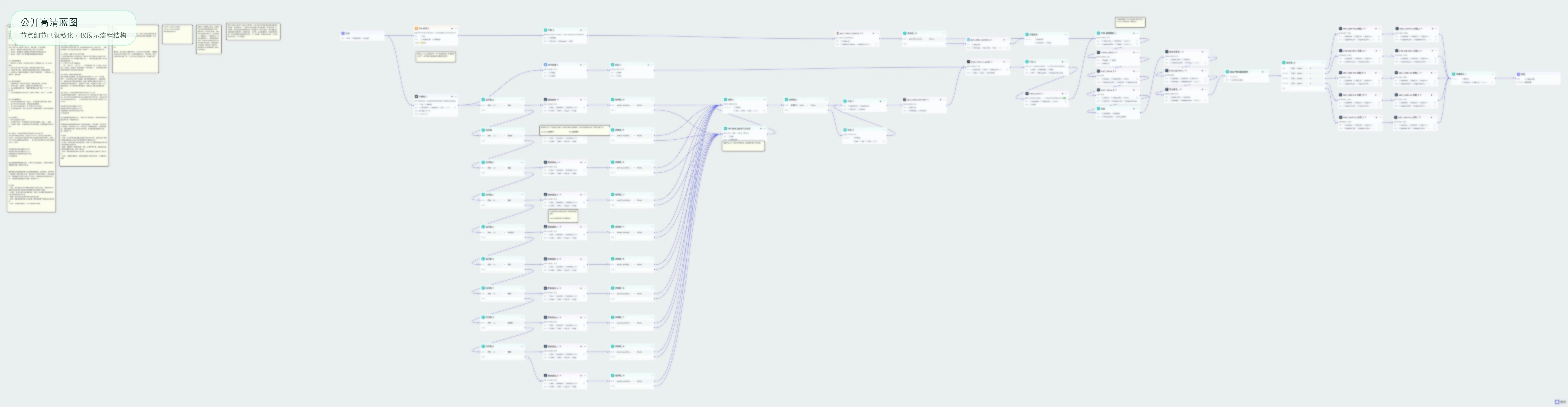 Knowledge content AI workflow blueprint